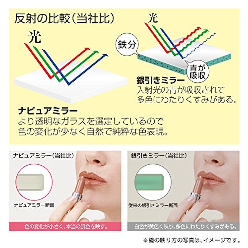 プレミアム3wayミラー 3
