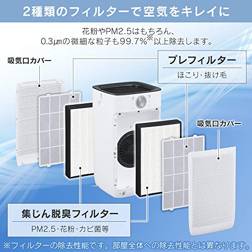 空気清浄機 IAP-A110-W 5