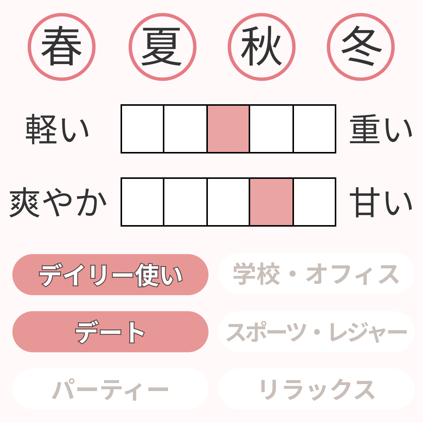 キモノ ユイ オードトワレ 2