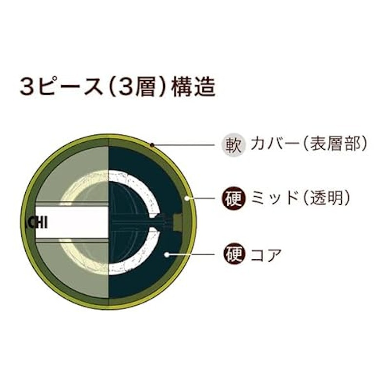 パワーダイヤ 2