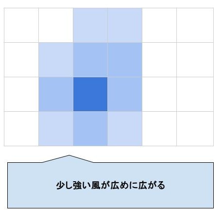 ブロワー 7