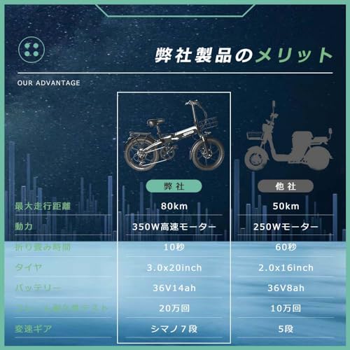 電動アシスト自転車 2