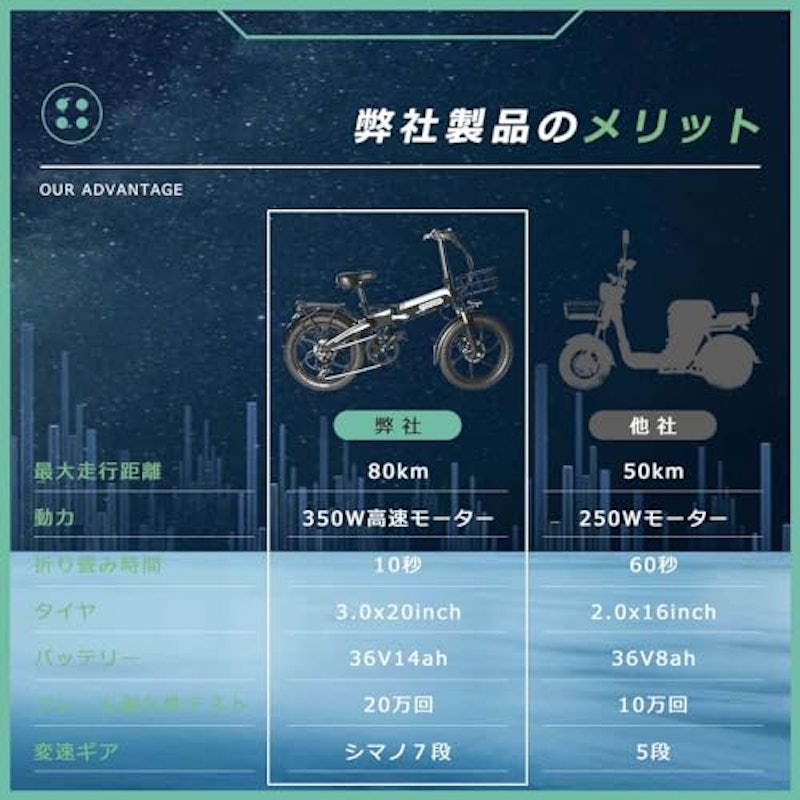 電動アシスト自転車 2
