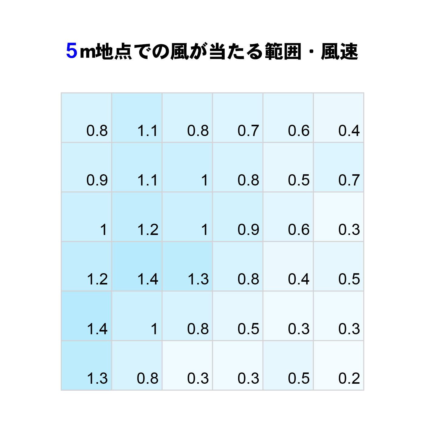 サーキュレーター 2