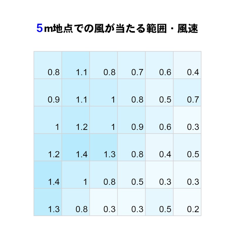 サーキュレーター 2
