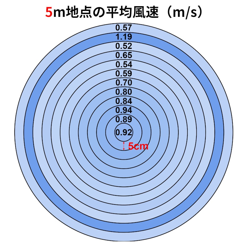 サーキュレーター 2