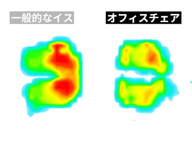 座面で体重を受け止めて、お尻への体圧を分散