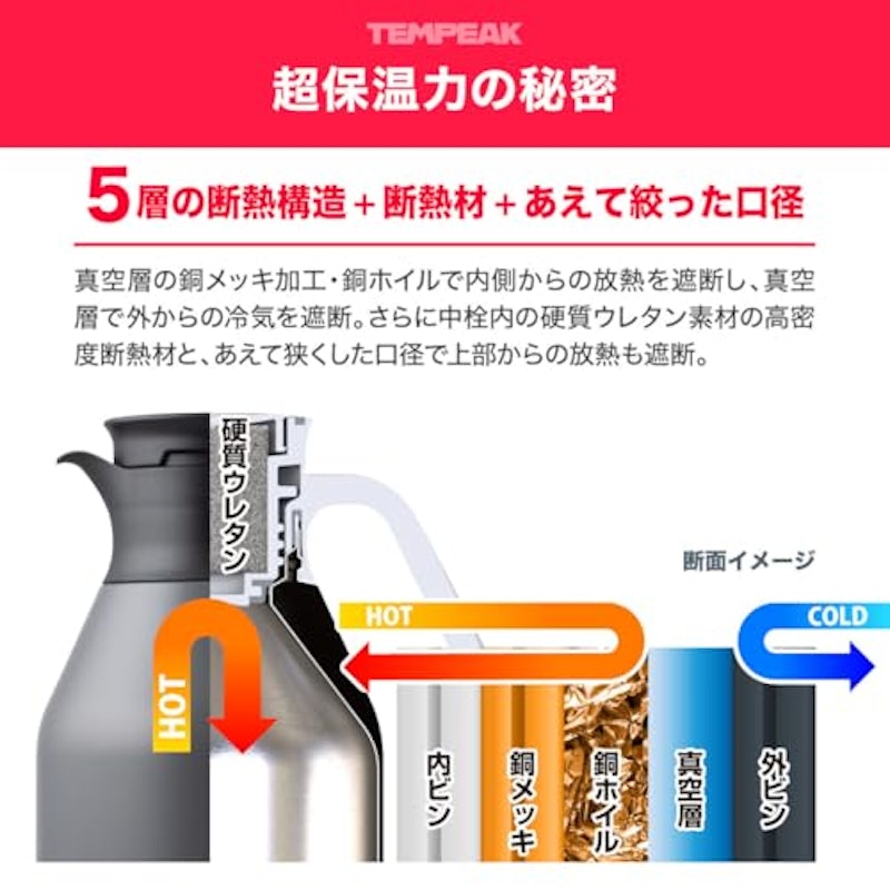 卓上ポット 4