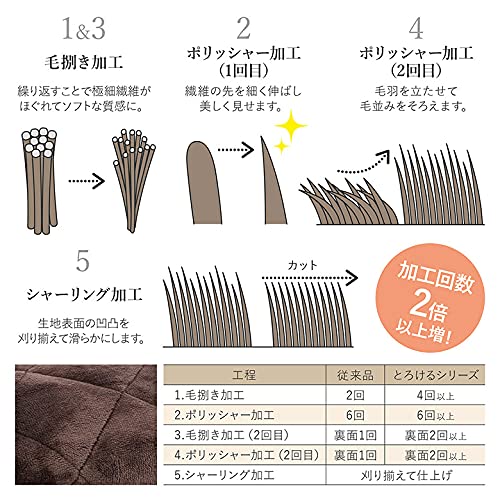 とろけるタッチの敷パッド 6