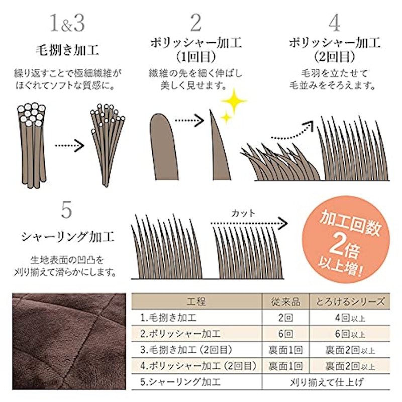 とろけるタッチの敷パッド 6