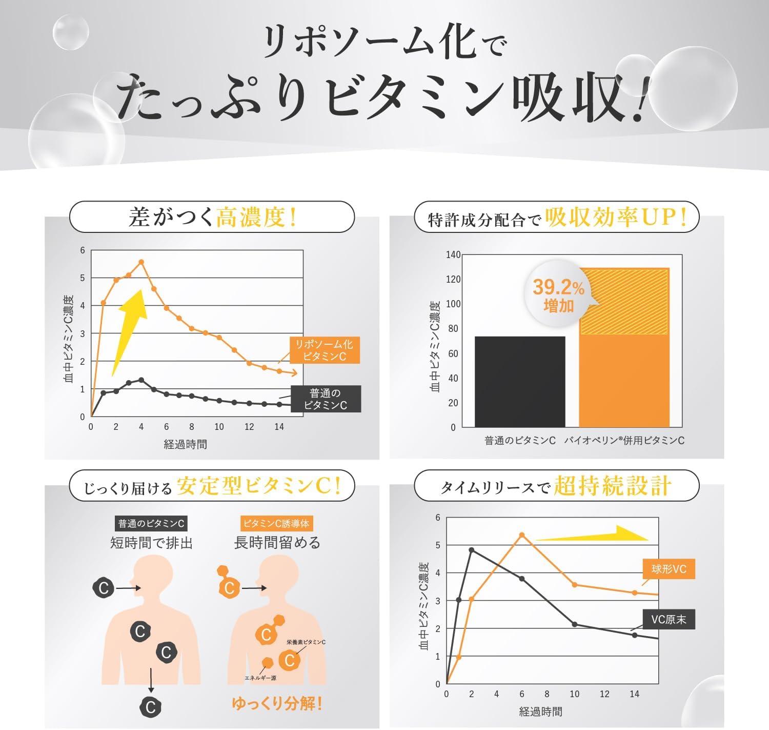 リポソームビタミンC 5