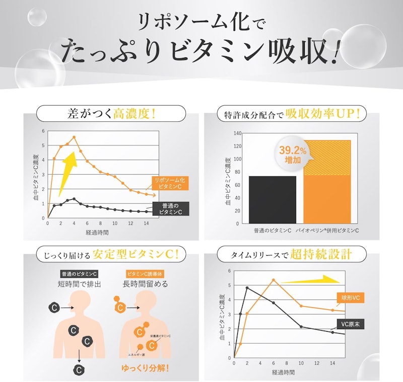 リポソームビタミンC 5