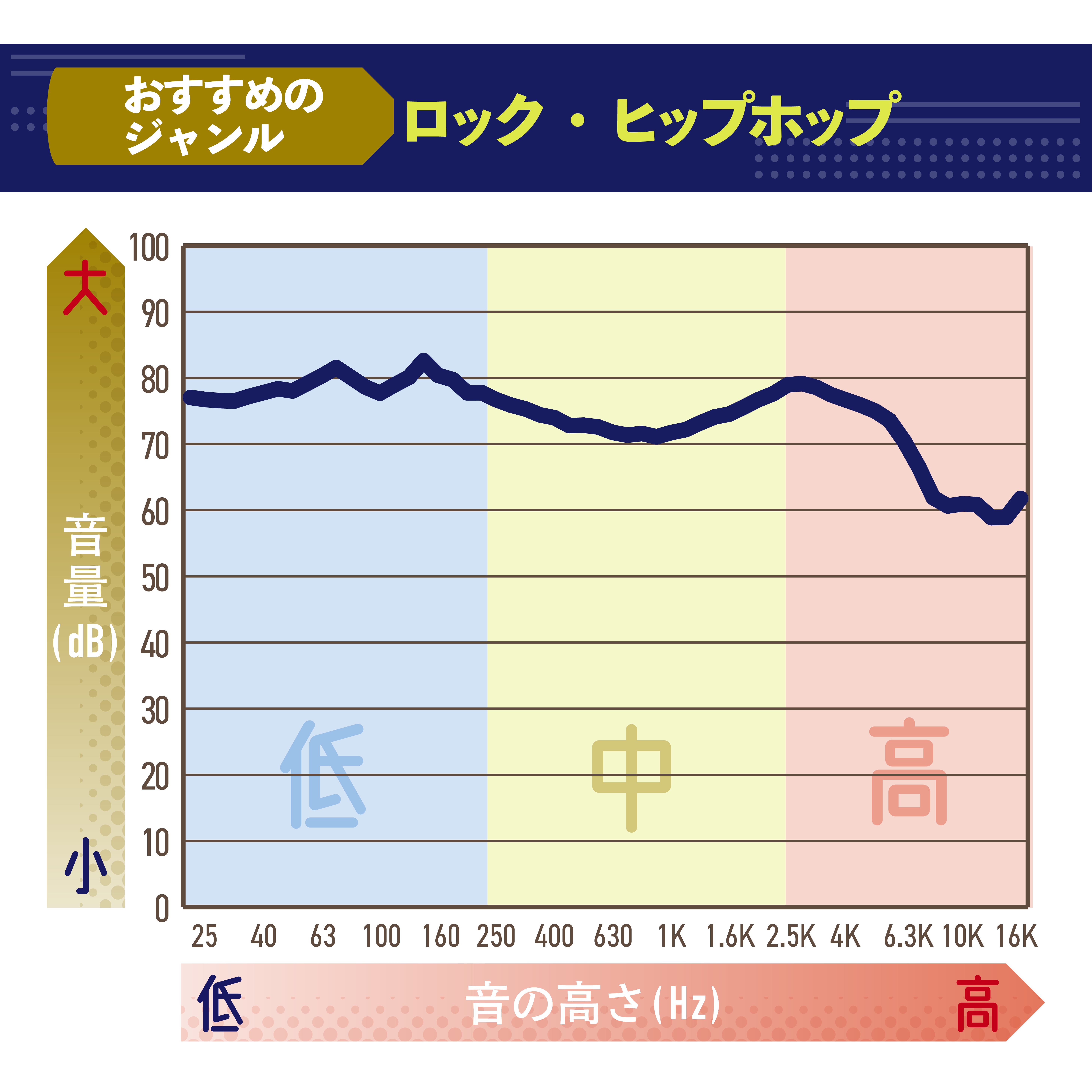 完全ワイヤレスイヤホン 2