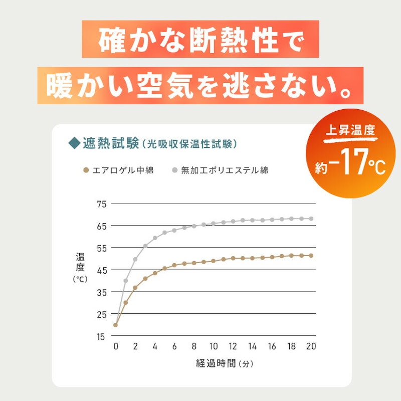 エアロゲル毛布 6