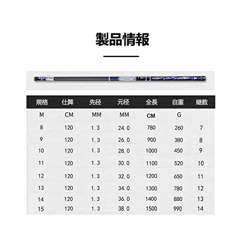 超硬調渓流竿　 6