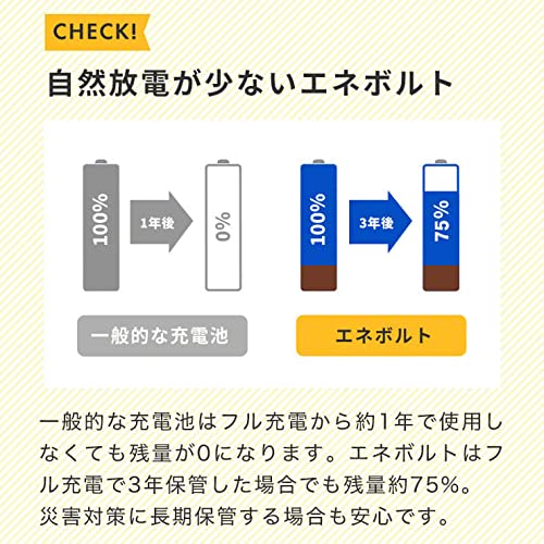 2022年】充電式電池のおすすめ人気ランキング22選 | mybest