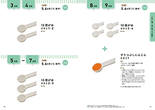 365日マネするだけ離乳食 離乳食はこの1冊でまるごと解決！ 3