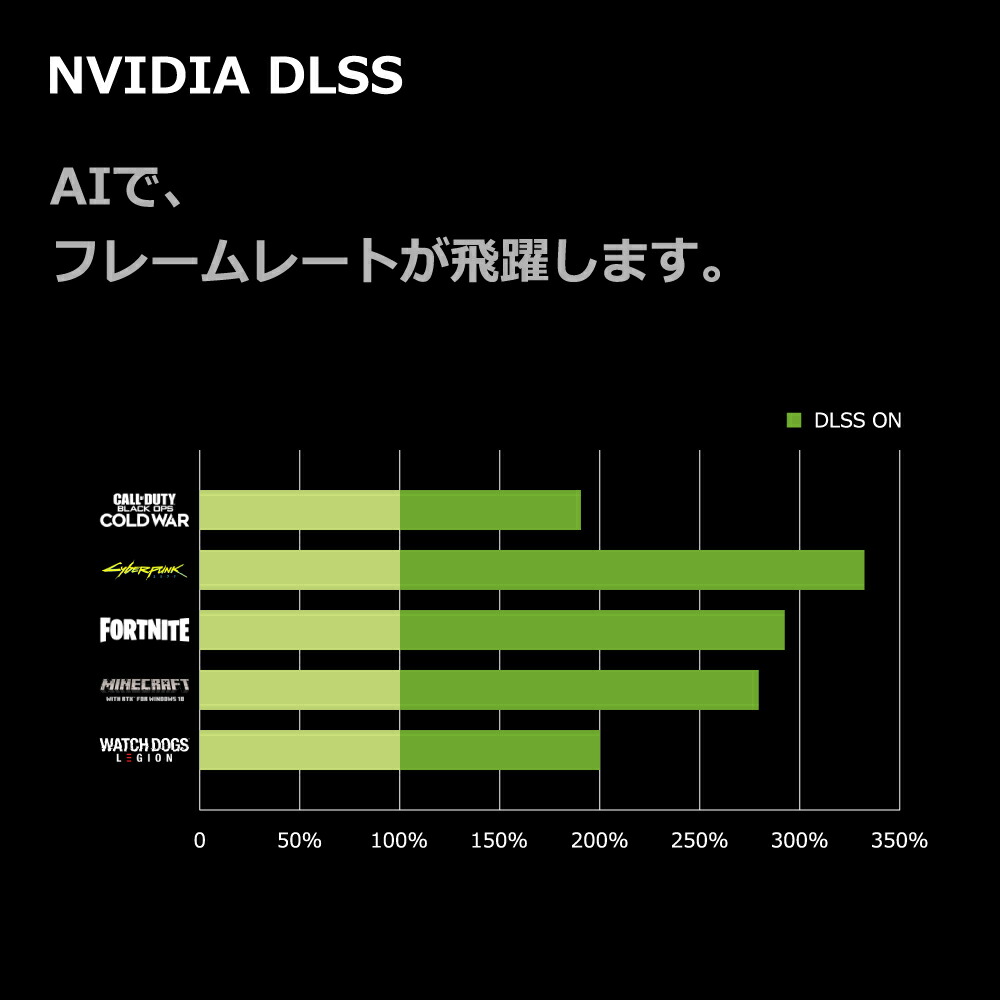 ゲーミングPC 4