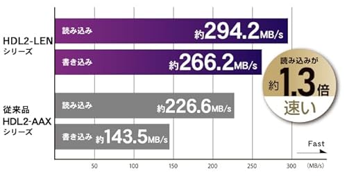 LAN DISK 法人向け2ドライブNAS 2