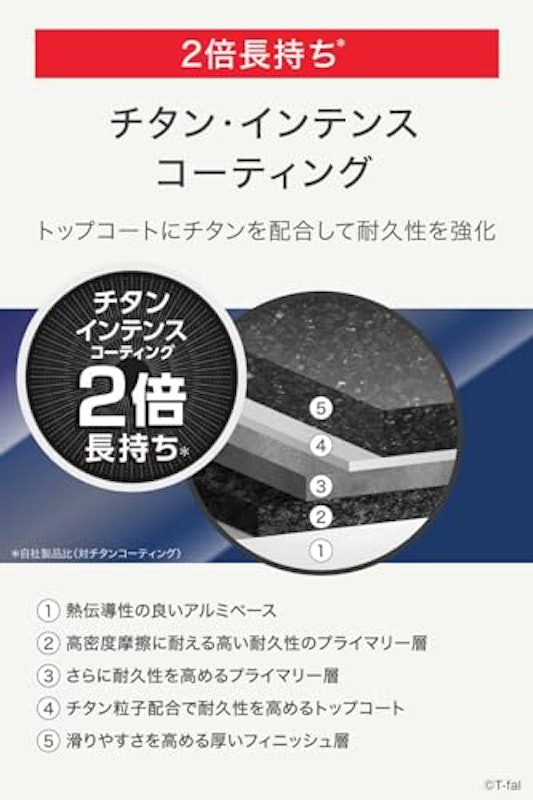 インジニオ・ネオ ハードチタニウム・インテンス ウォックパン 3