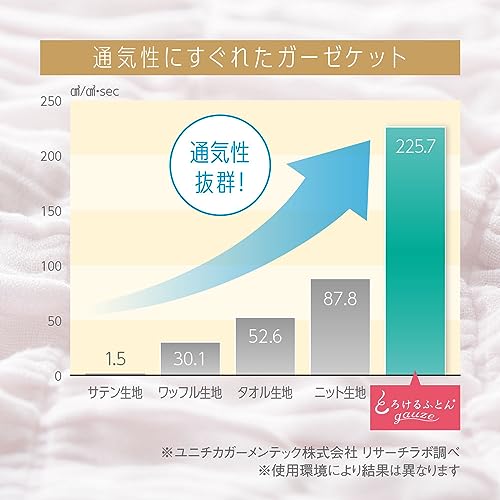 とろけるふとん gauze 6
