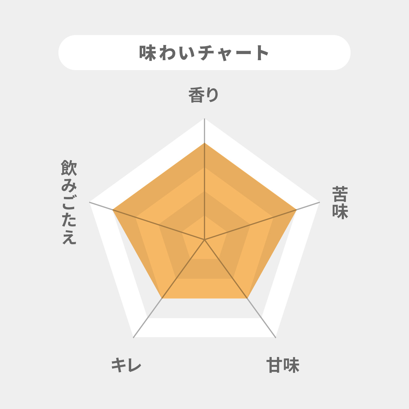 プレミアムエール 2