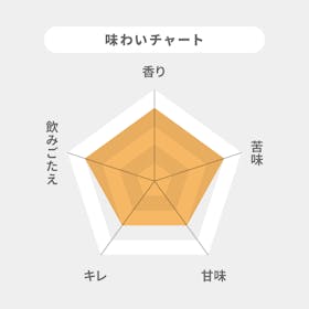 サッポロビール ヱビス プレミアムエールを検証レビュー!ビールの選び方も紹介 2