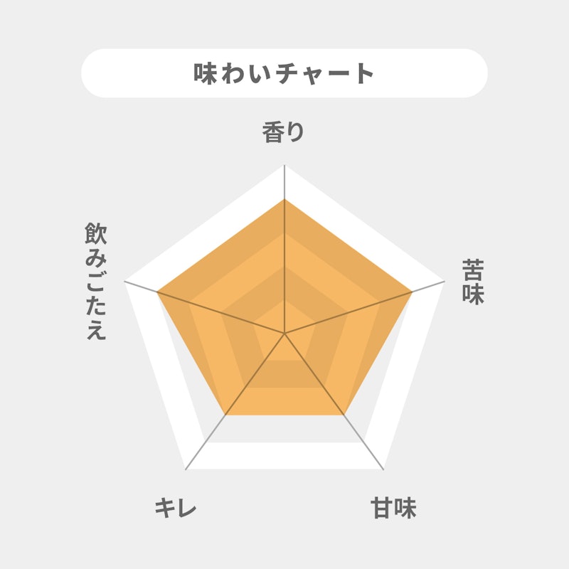 プレミアムエール 2