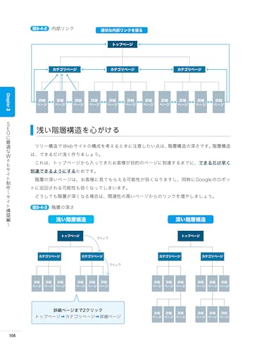 いちばんやさしいSEO入門教室 4