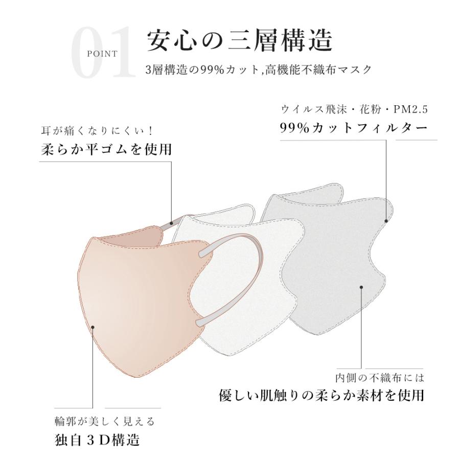 3Dマスク 2
