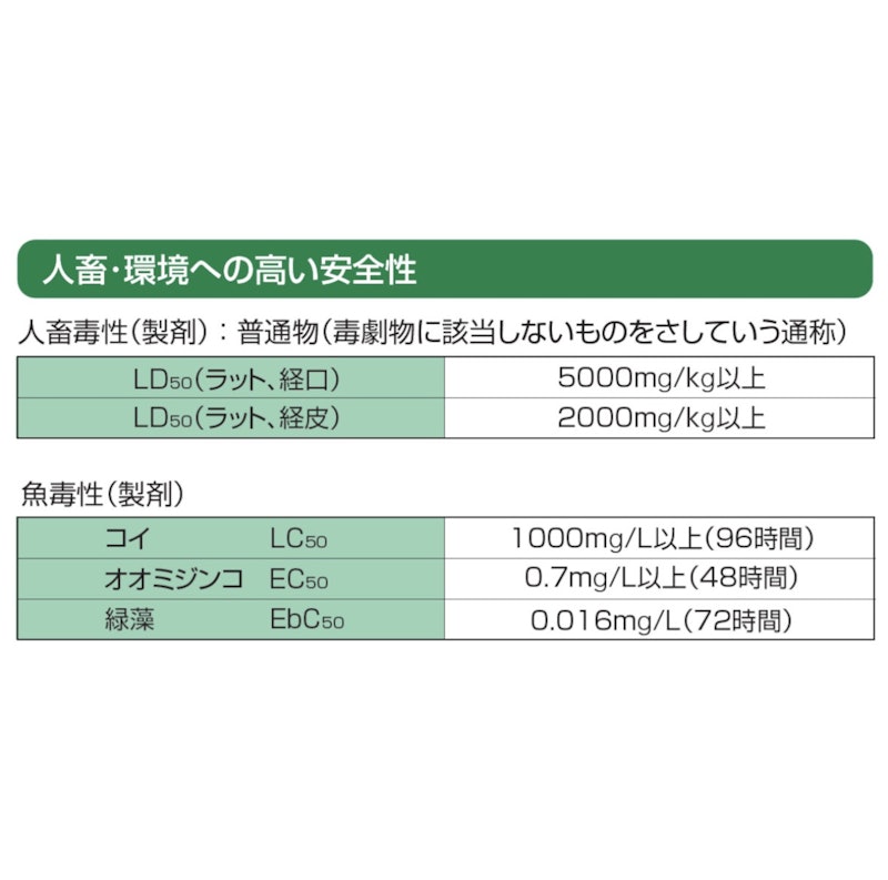 ウェイアップフロアブル 4