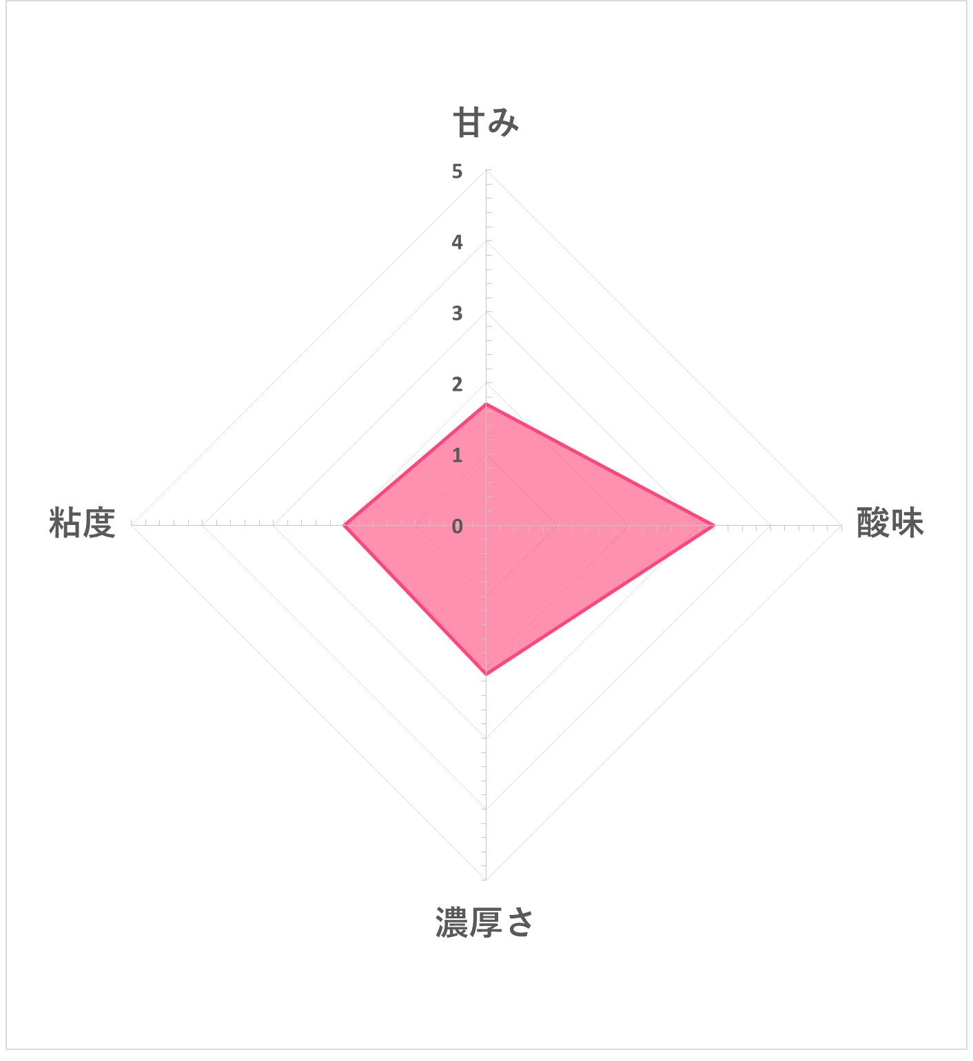カスピ海ヨーグルト プレーン 5