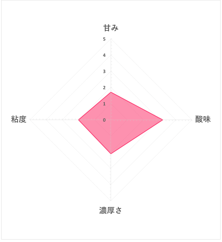 カスピ海ヨーグルト プレーン 5