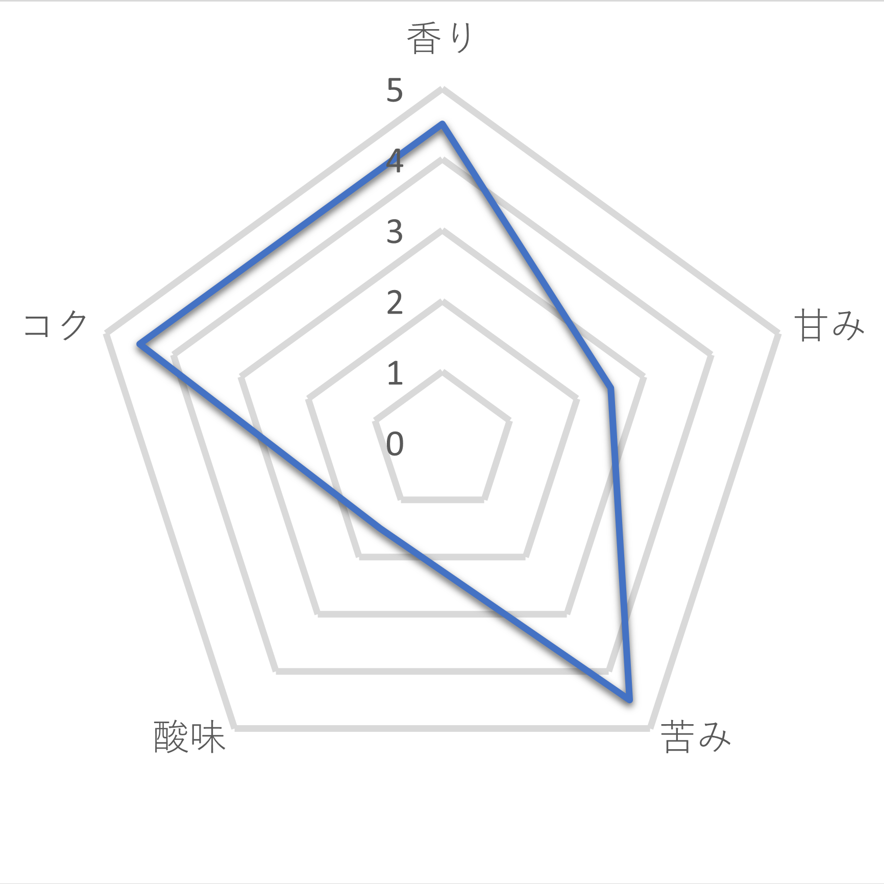 大吉ブレンド ドリップバッグ 3