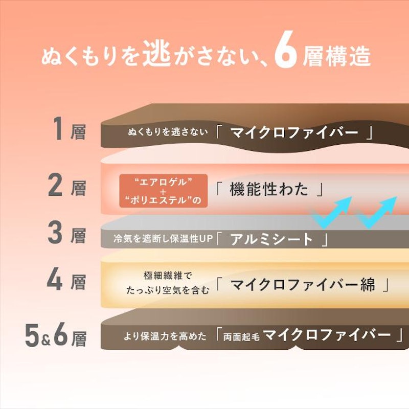あったかさをためこむ6層毛布 9