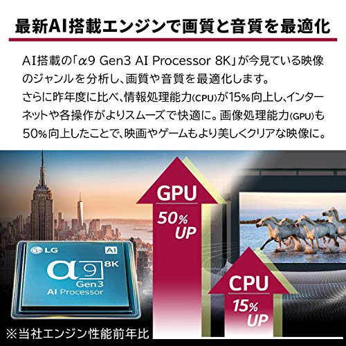 Nano Cell TV 6