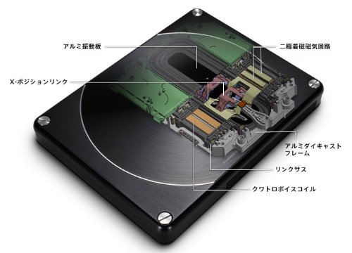 パワードサブウーファー TS-WH1000A 5