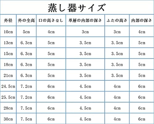 蒸しせいろ 7