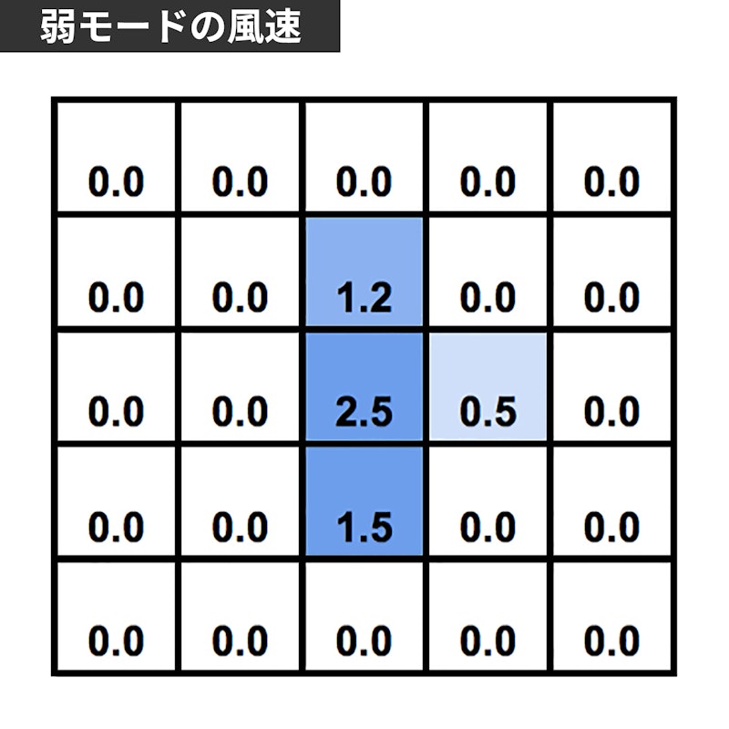クリアファン LEDライト付 5