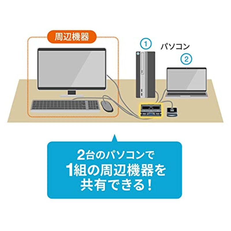 パソコン切替器 5