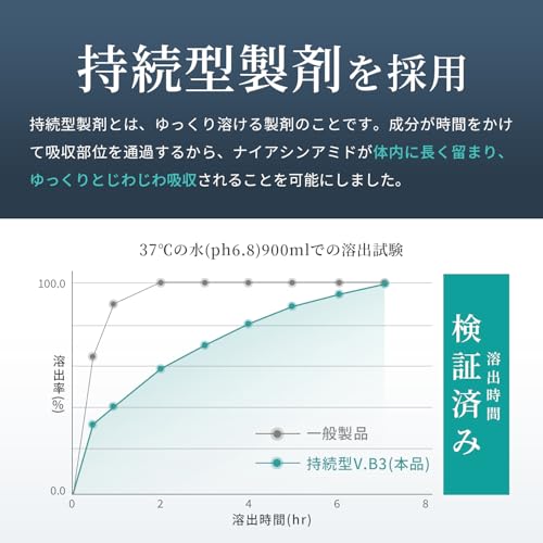 持続型 ナイアシンアミド サプリ 4