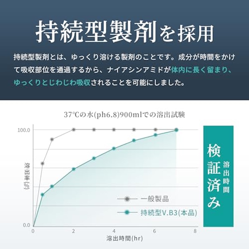 持続型 ナイアシンアミド サプリ 4