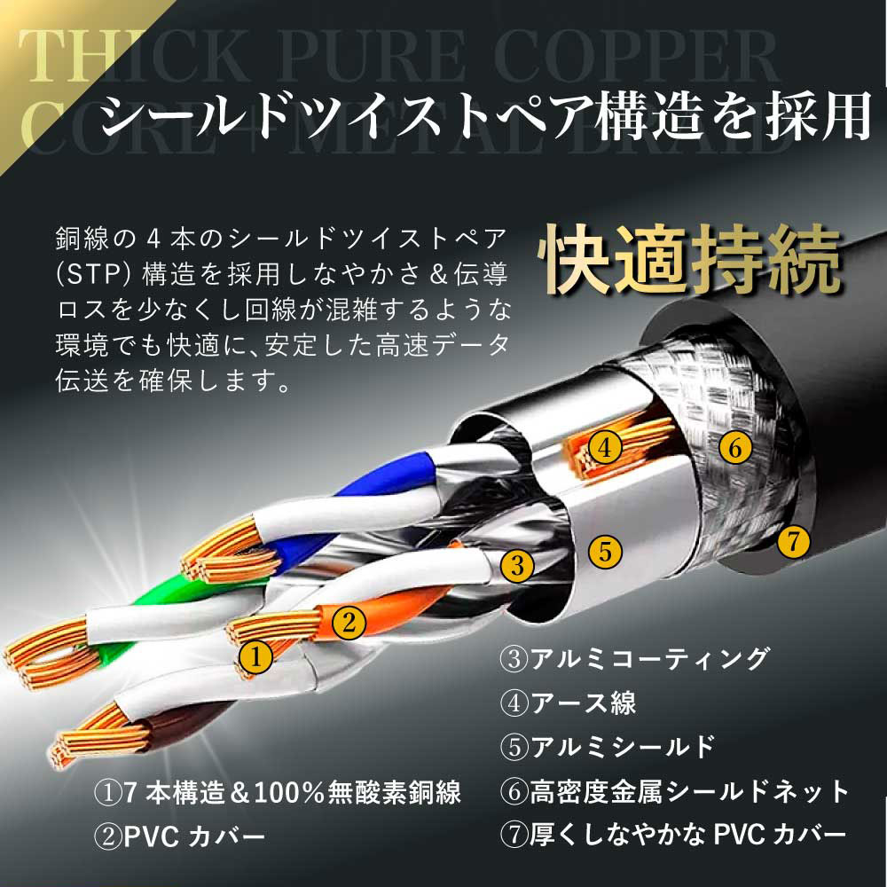 LANケーブル 6