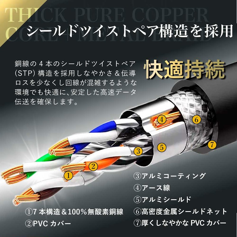 LANケーブル 6