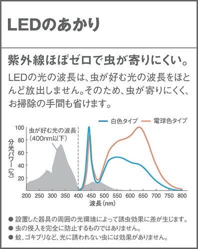 壁直付型 5