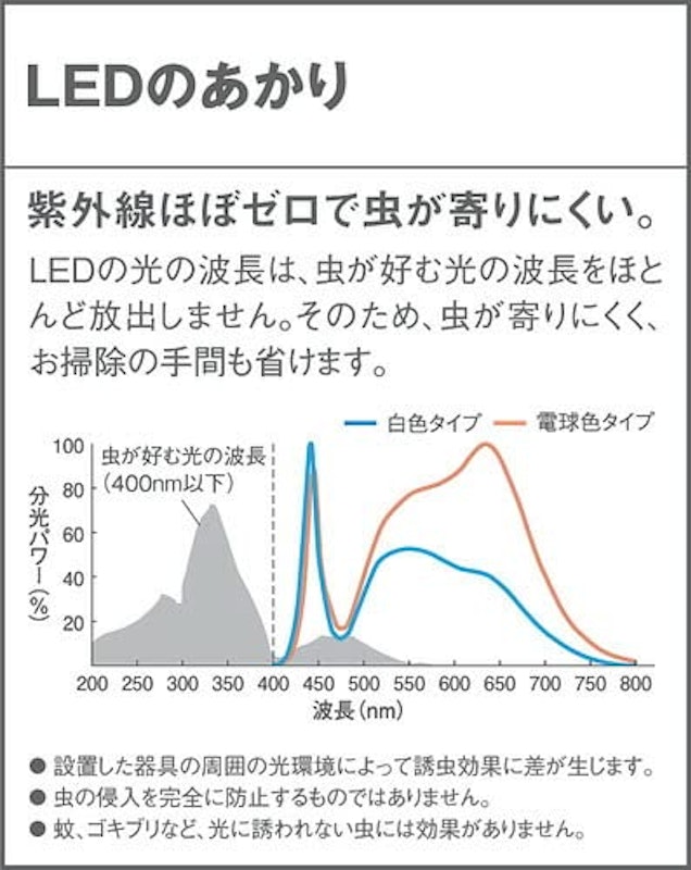 壁直付型 5