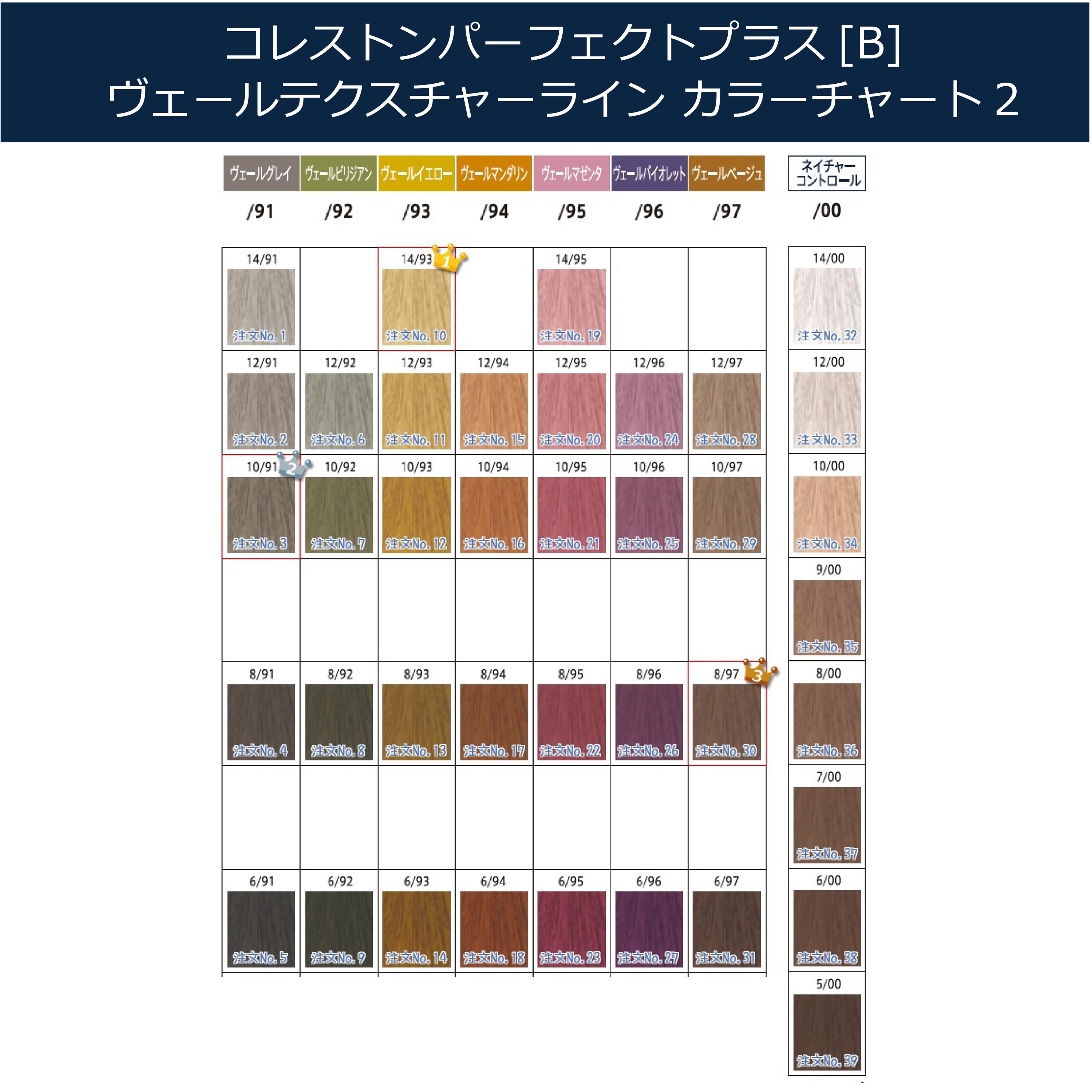 コレストン パーフェクト ＋ 5