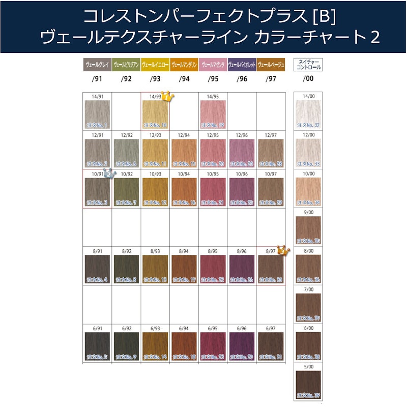コレストン パーフェクト + 5