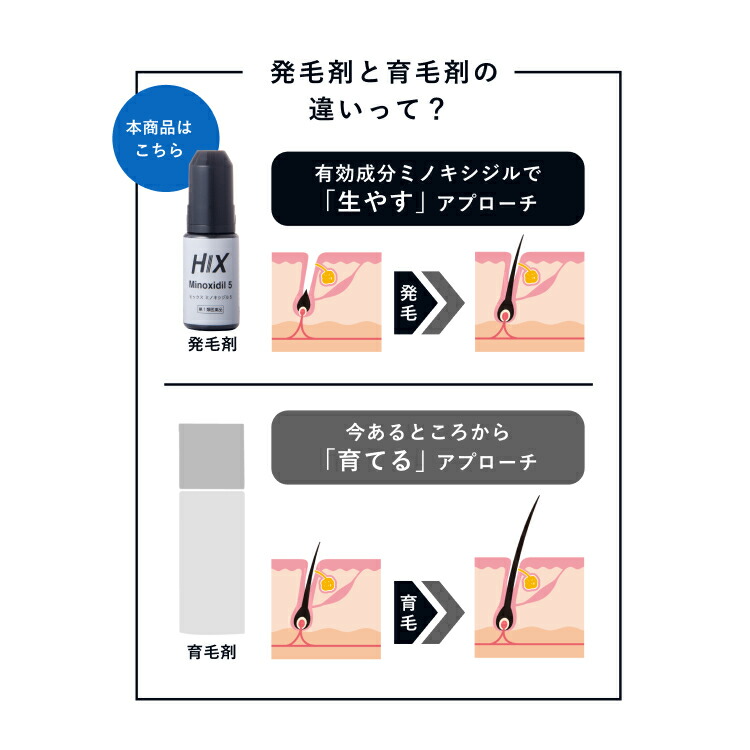 ミノキシジル5 4