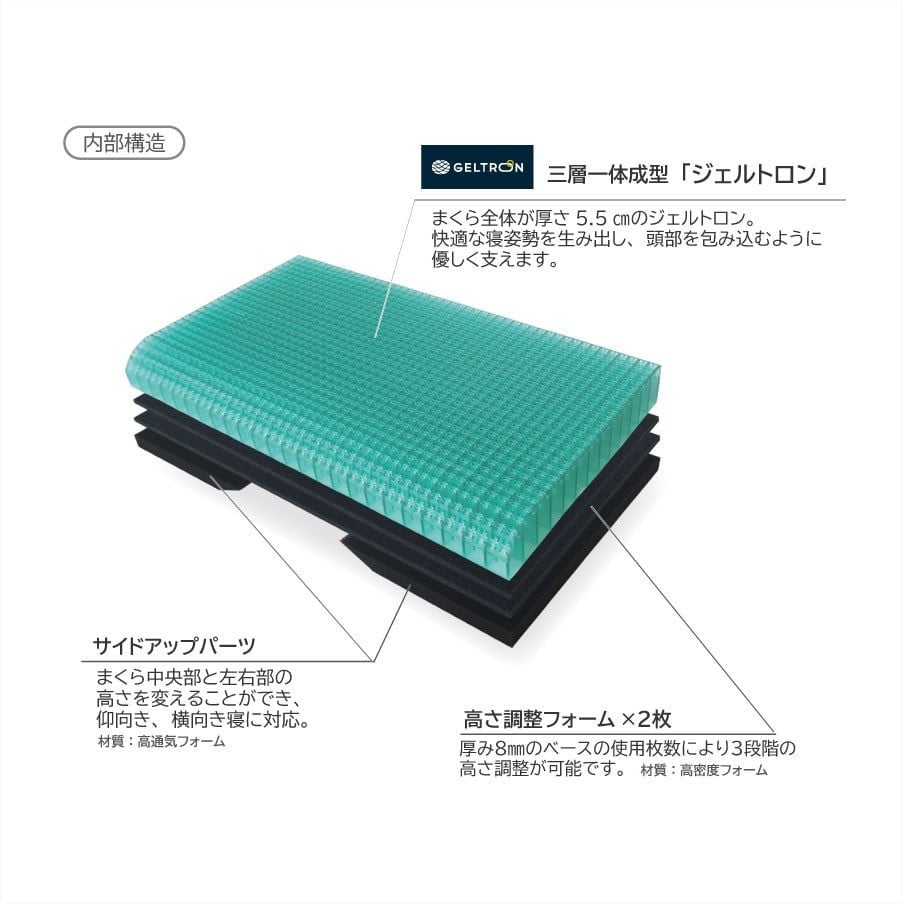 ジェルトロンピロー マイズα 2